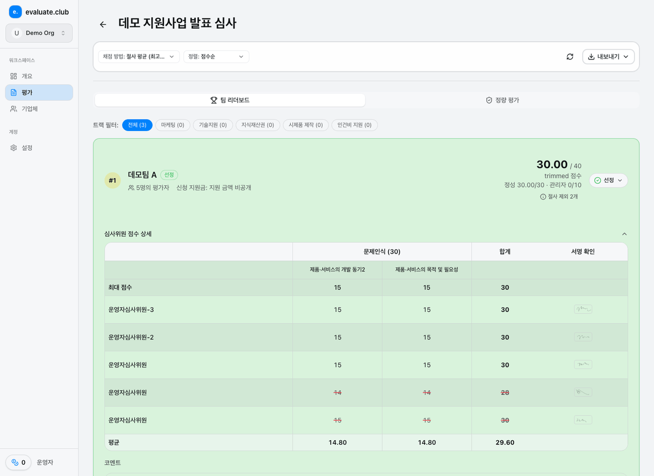 심사위원 점수 상세를 펼쳐 점수 표와 서명을 확인하는 화면