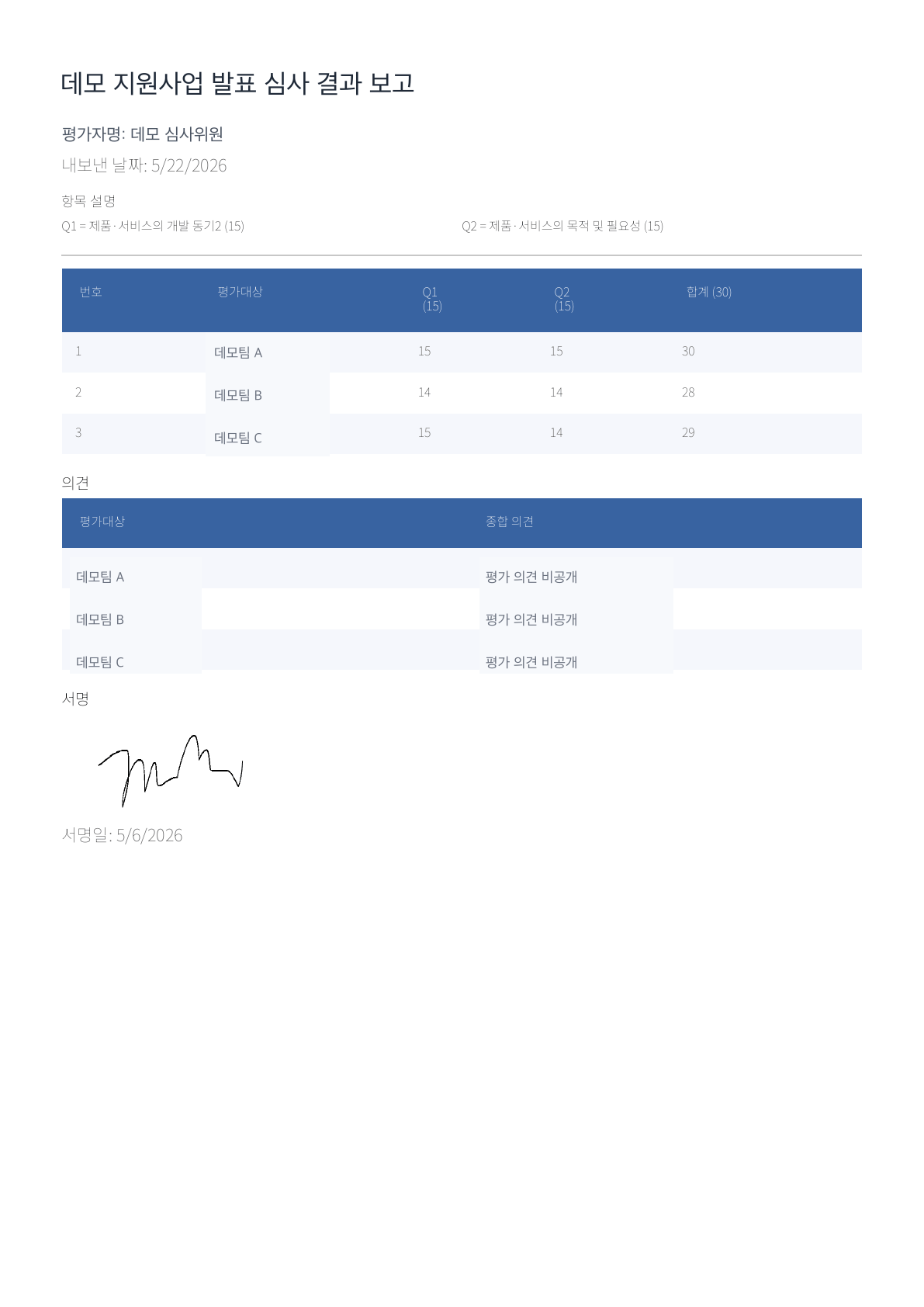 점수와 의견, 심사위원 서명이 포함된 평가 결과 보고자료 화면